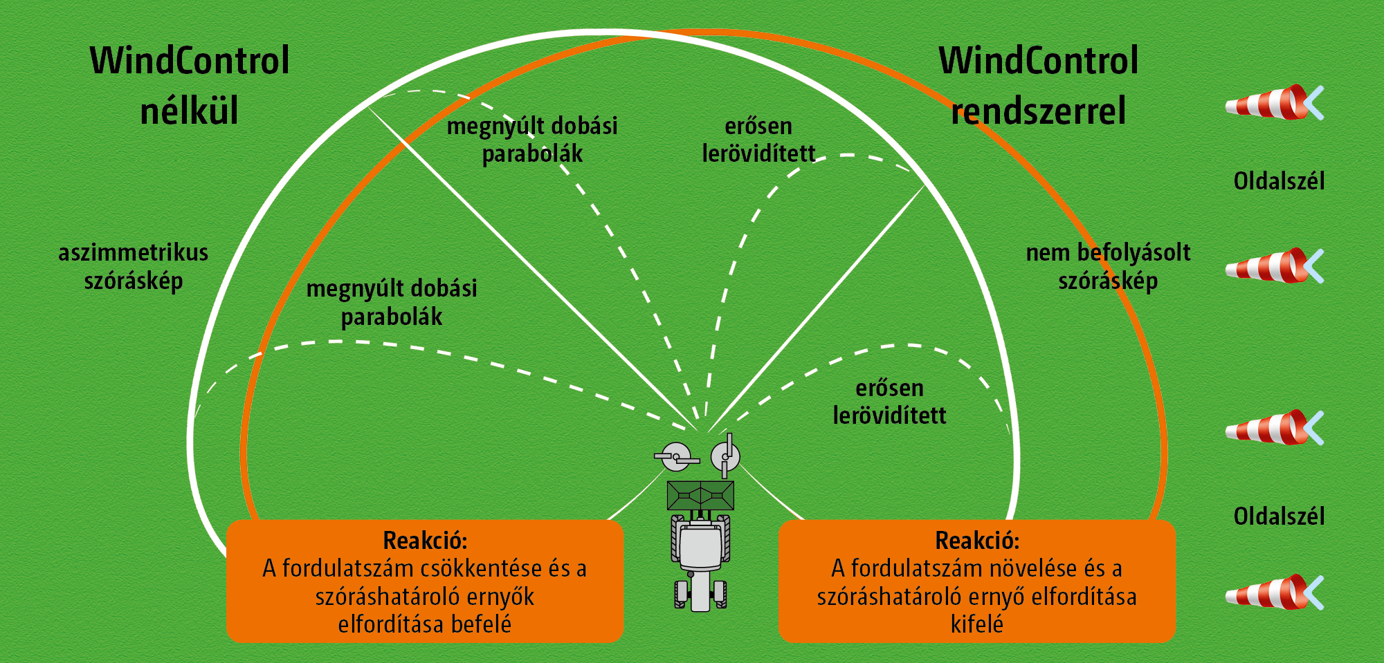WindControl – Gib Wind keine Chance (4) WindControl_Schema