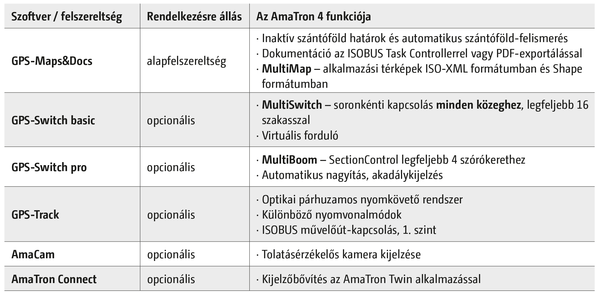 ISOBUS-Terminal AmaTron 4 (2) Tabelle