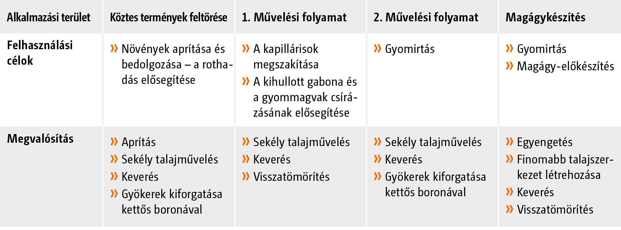 Multi-Tool_Cobra_Tabelle