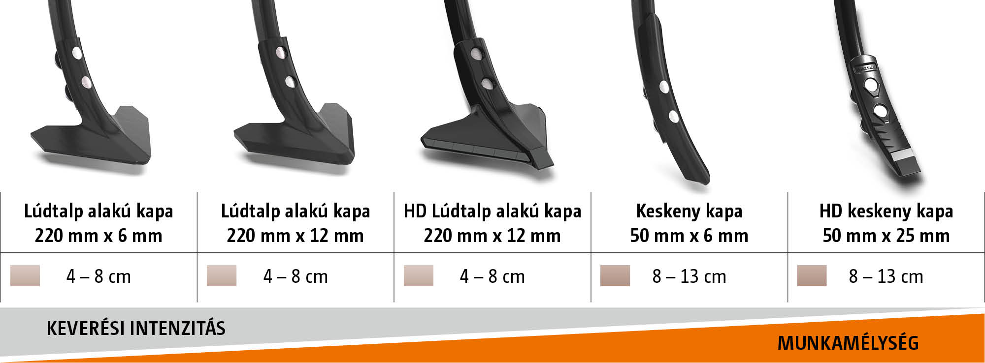 Zinken-und_Scharsysteme_Beileger_Cobra