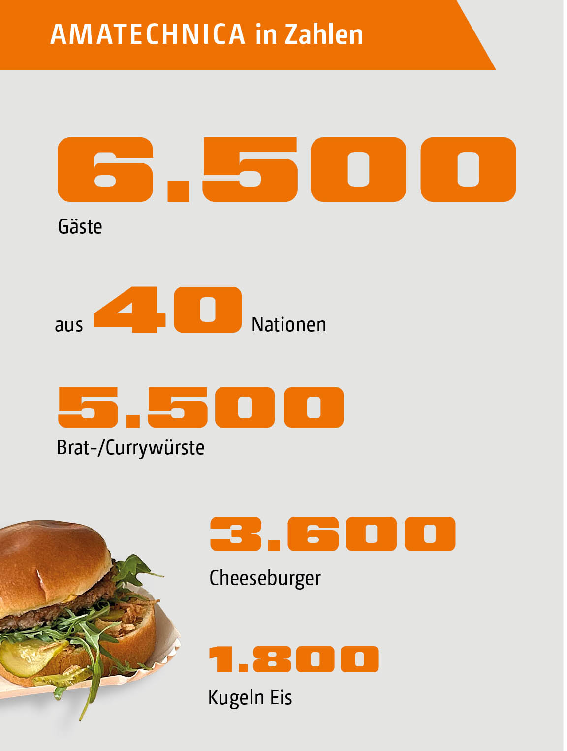 amatechnica-2-számok