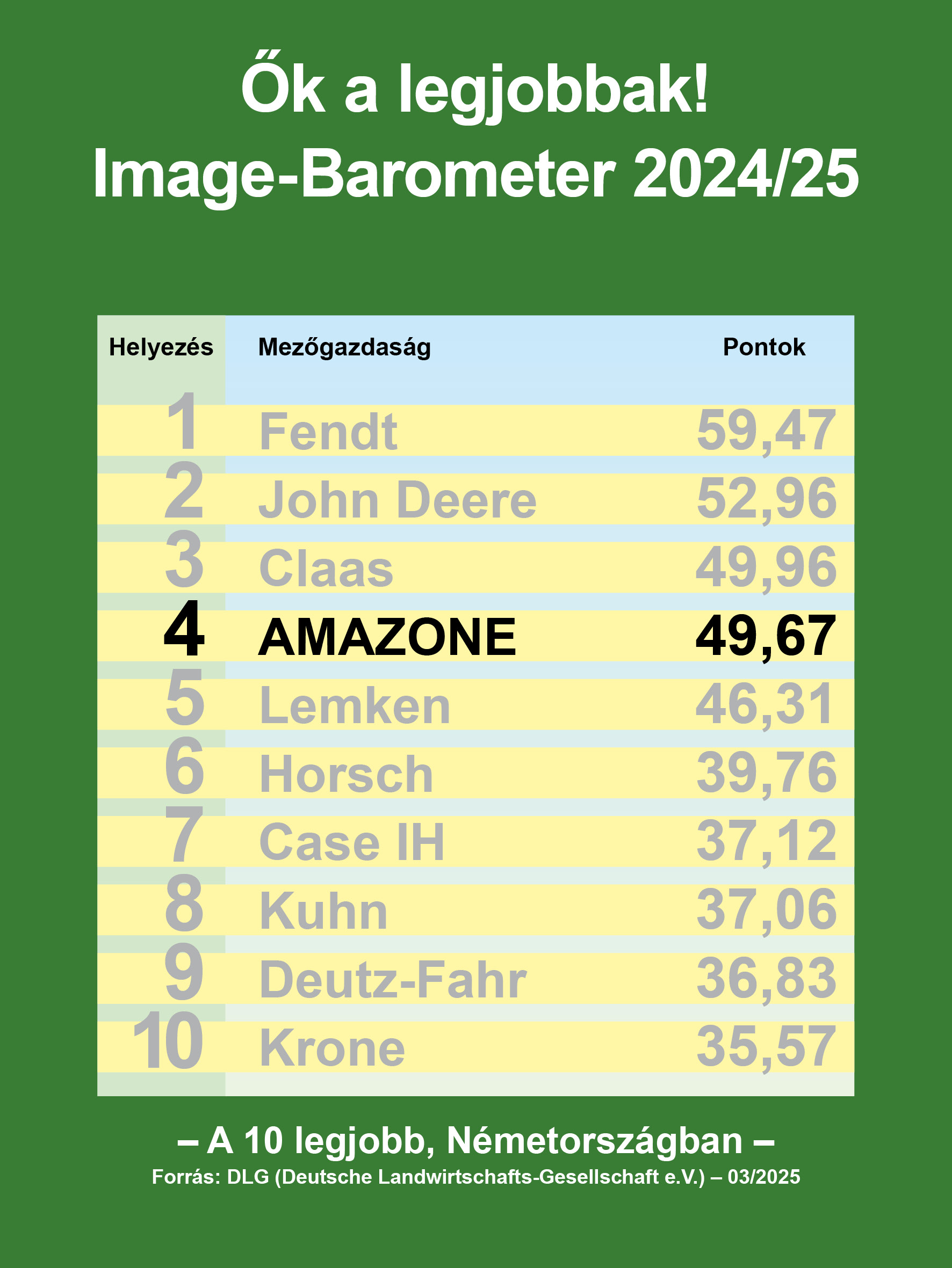 dlg-image-barometer_03-2025_300x400_mit_Punkten_de
