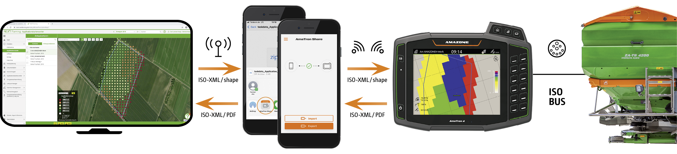 Amatron Share Import Export