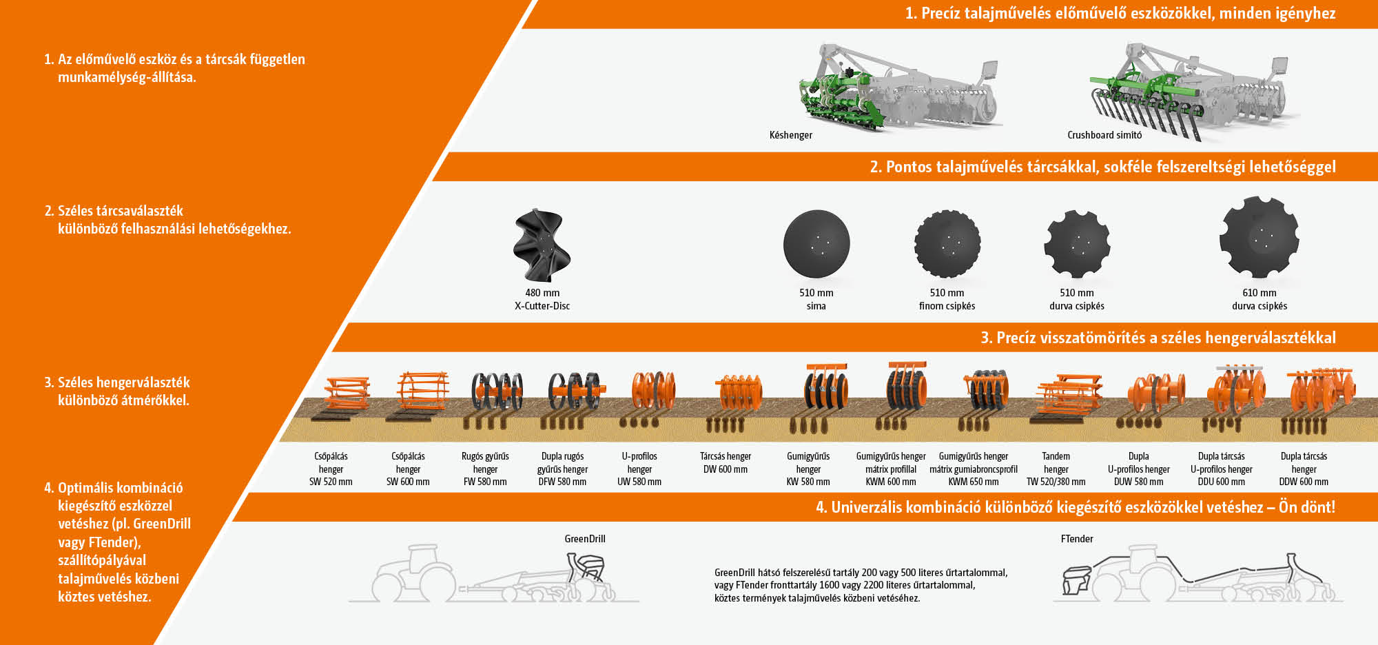 Vorwerkzeuge_Scheiben_Walzen_CMS_de