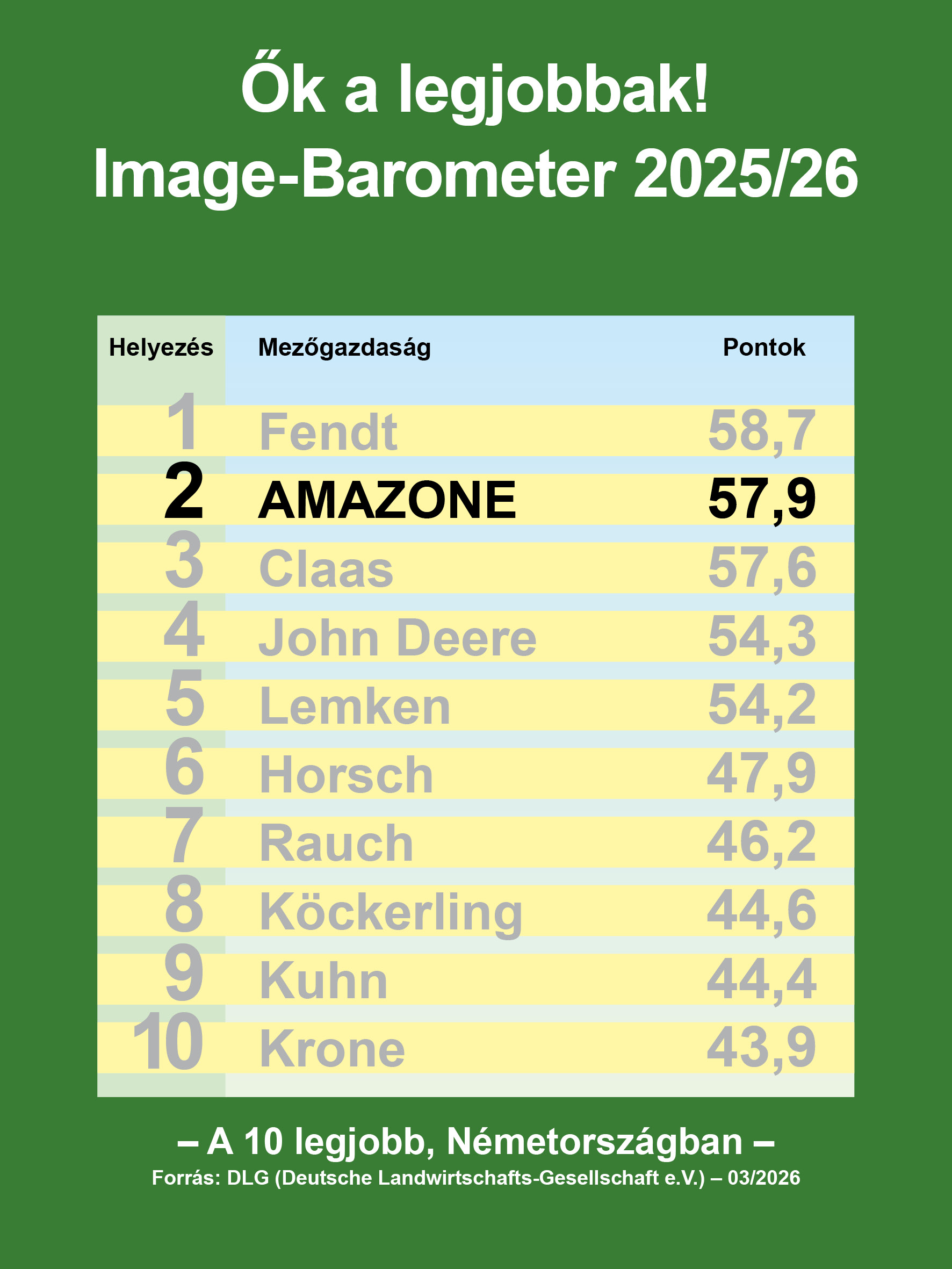 dlg-image-barometer_03-2026_300x400_mit_Punkten_de