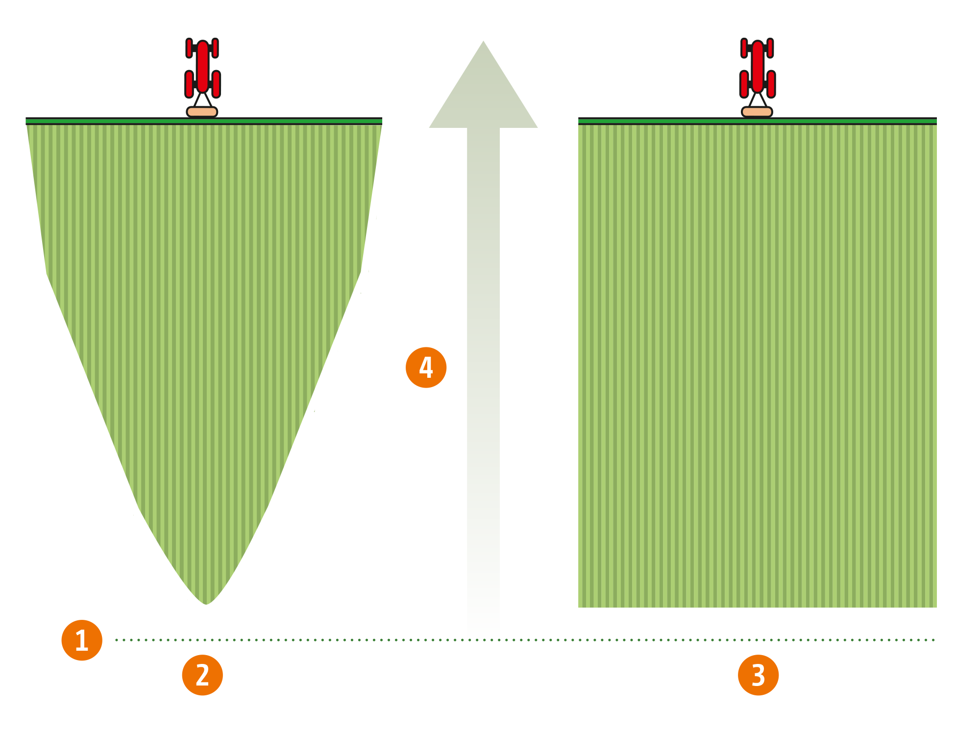 Das Druck-Umlauf-System (DUS) (1) DUS