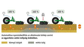 Schardruckanpassung_gleichmaessig_web