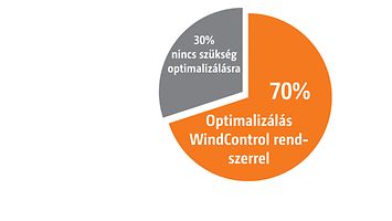 windcontrol eredmény