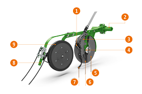 TwinTeC plus duplatárcsás csoroszlya (metszeti kép)