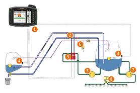 Automatizált folyadékáramlás Flow-Control-lal