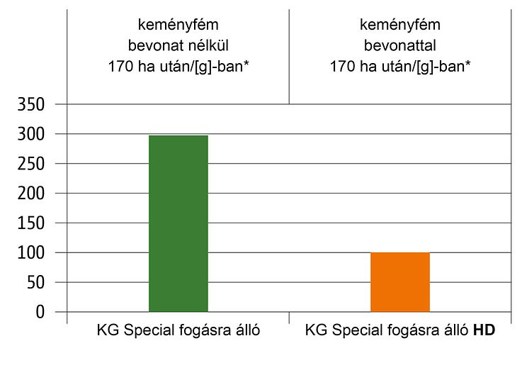 HD-Zinken, für noch längere Standzeiten (2) CombiDisc_Tabelle