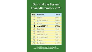 dlg-image-barometer_02-2021_de